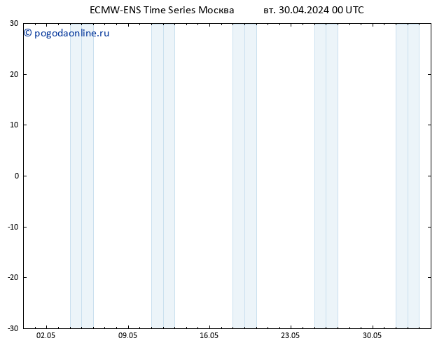 Height 500 гПа ALL TS вт 30.04.2024 06 UTC