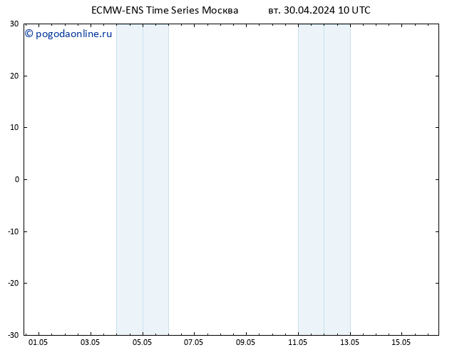 Height 500 гПа ALL TS ср 01.05.2024 10 UTC