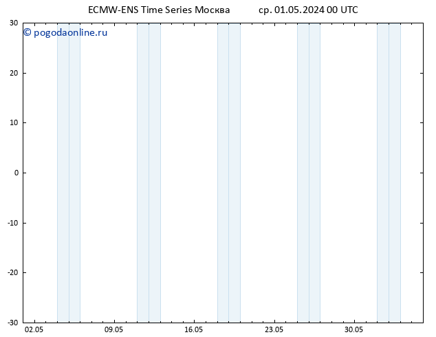 Height 500 гПа ALL TS ср 01.05.2024 06 UTC