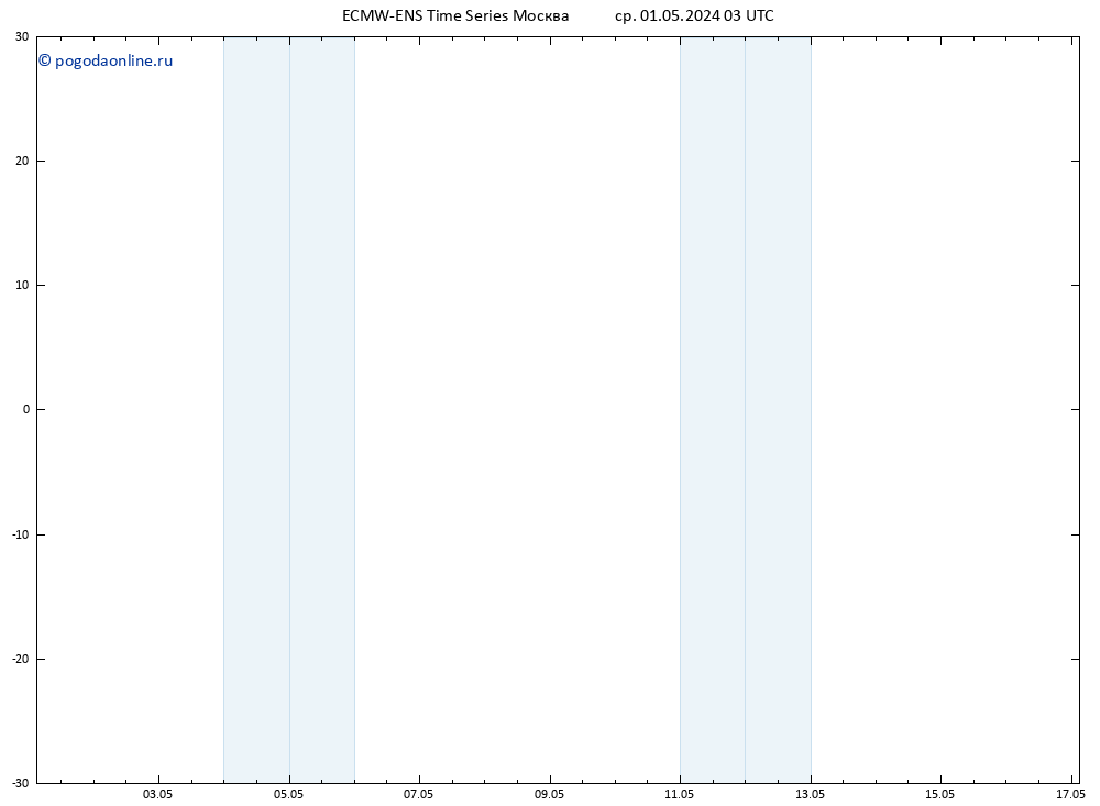 Height 500 гПа ALL TS ср 01.05.2024 09 UTC