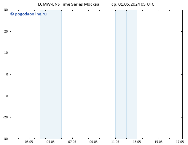 Height 500 гПа ALL TS ср 01.05.2024 11 UTC