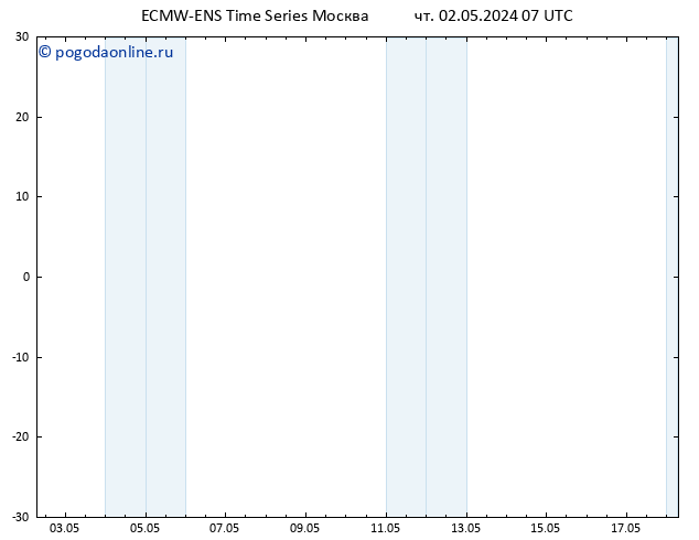 Height 500 гПа ALL TS пт 03.05.2024 07 UTC