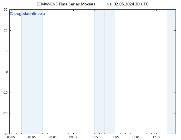 Height 500 гПа ALL TS сб 18.05.2024 20 UTC