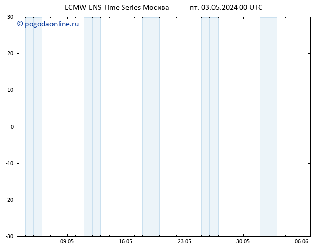 Height 500 гПа ALL TS Вс 19.05.2024 00 UTC