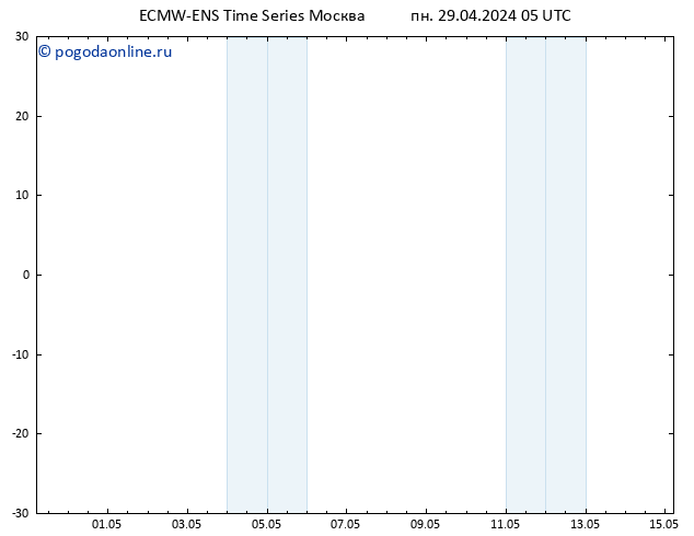 ветер 10 m ALL TS пн 29.04.2024 11 UTC