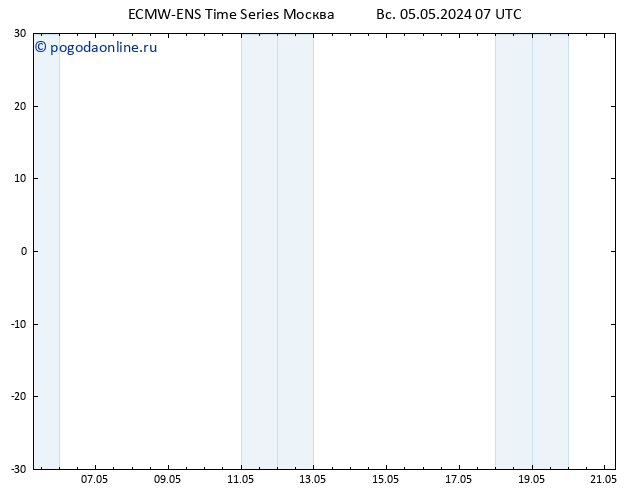 карта температуры ALL TS Вс 05.05.2024 13 UTC