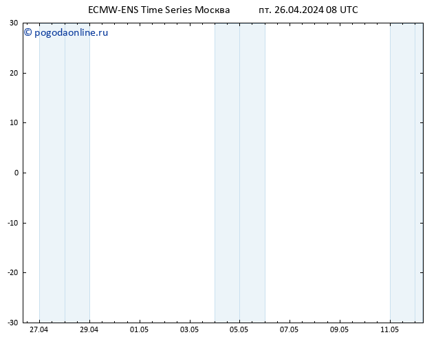 ветер 925 гПа ALL TS сб 27.04.2024 08 UTC