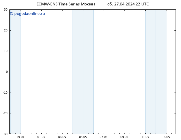 ветер 925 гПа ALL TS Вс 28.04.2024 04 UTC