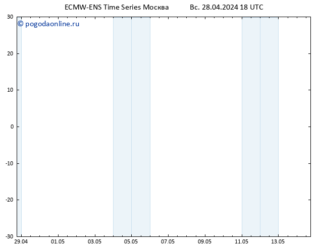 ветер 925 гПа ALL TS пн 29.04.2024 18 UTC