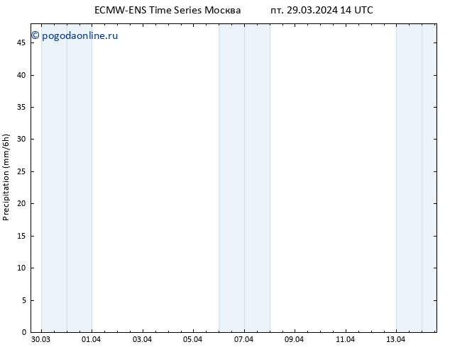 осадки ALL TS чт 04.04.2024 14 UTC