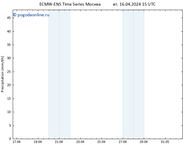 осадки ALL TS вт 16.04.2024 21 UTC