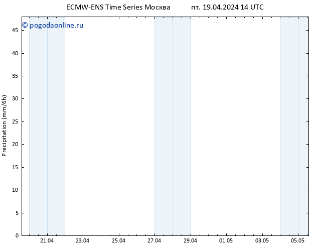 осадки ALL TS пт 19.04.2024 20 UTC