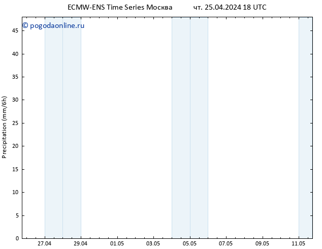 осадки ALL TS пт 26.04.2024 18 UTC