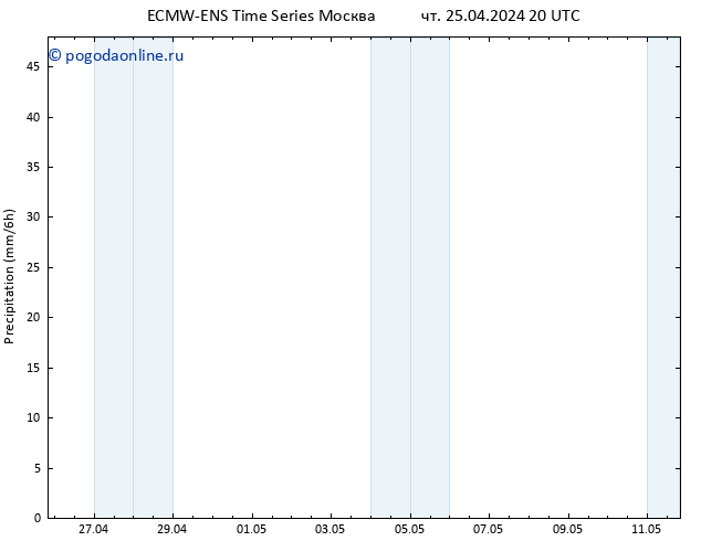 осадки ALL TS пт 26.04.2024 02 UTC