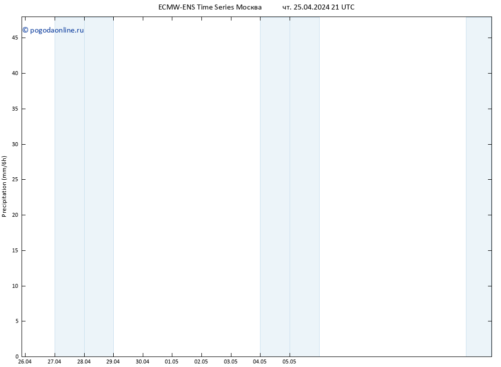 осадки ALL TS пт 26.04.2024 03 UTC