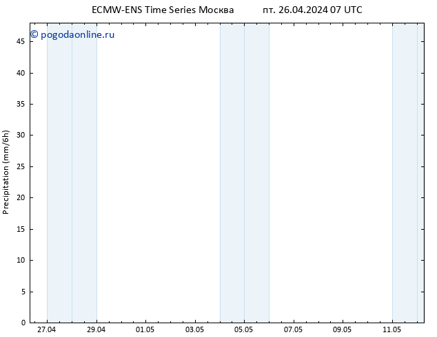 осадки ALL TS пт 26.04.2024 19 UTC