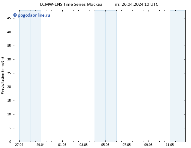 осадки ALL TS пт 26.04.2024 16 UTC