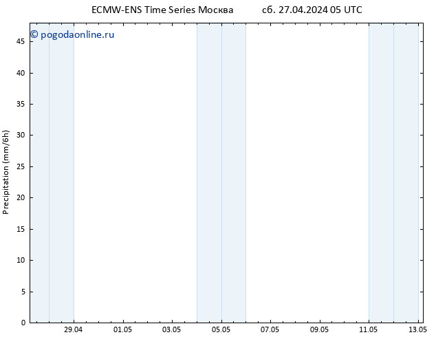 осадки ALL TS сб 27.04.2024 11 UTC