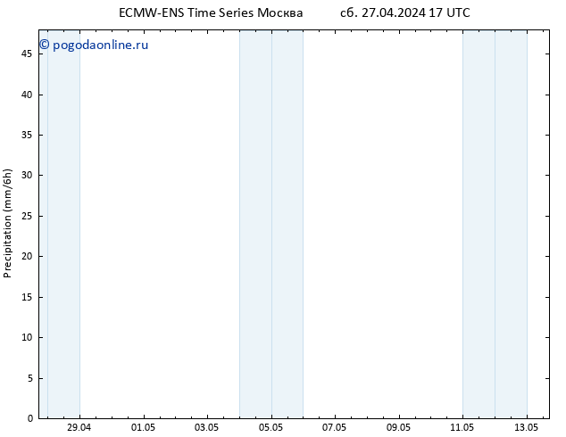 осадки ALL TS сб 27.04.2024 23 UTC