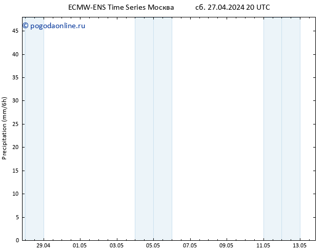 осадки ALL TS вт 30.04.2024 14 UTC
