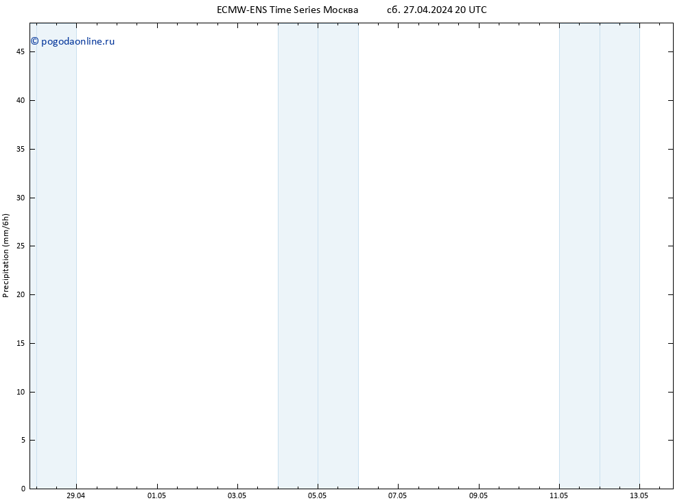 осадки ALL TS Вс 28.04.2024 08 UTC