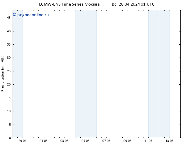 осадки ALL TS вт 07.05.2024 13 UTC