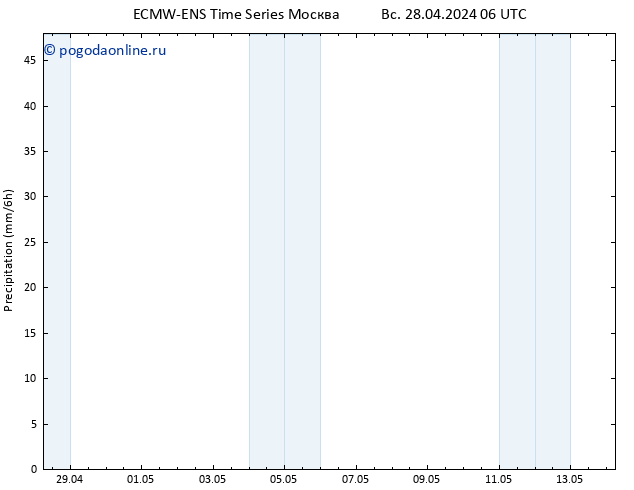 осадки ALL TS вт 30.04.2024 18 UTC