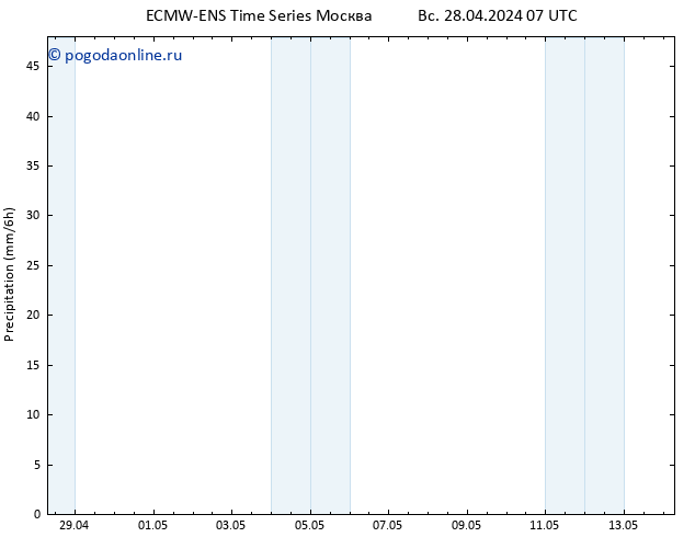 осадки ALL TS пн 29.04.2024 01 UTC