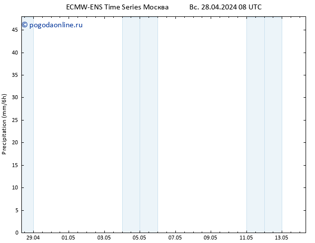 осадки ALL TS сб 04.05.2024 08 UTC