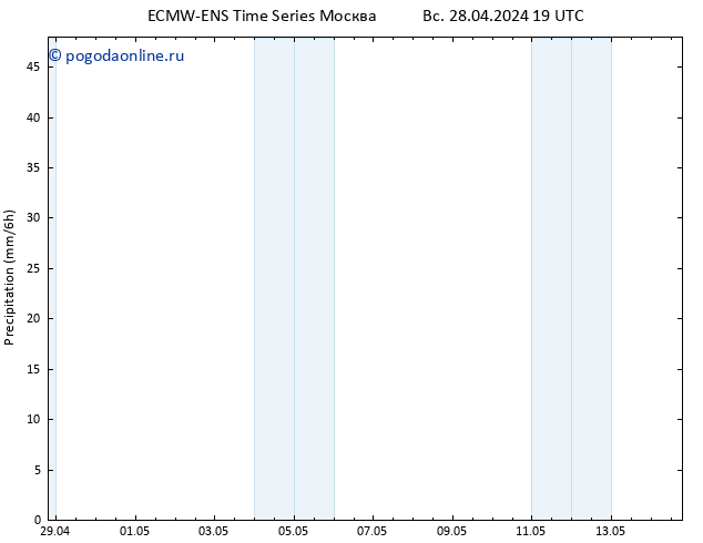 осадки ALL TS вт 30.04.2024 07 UTC