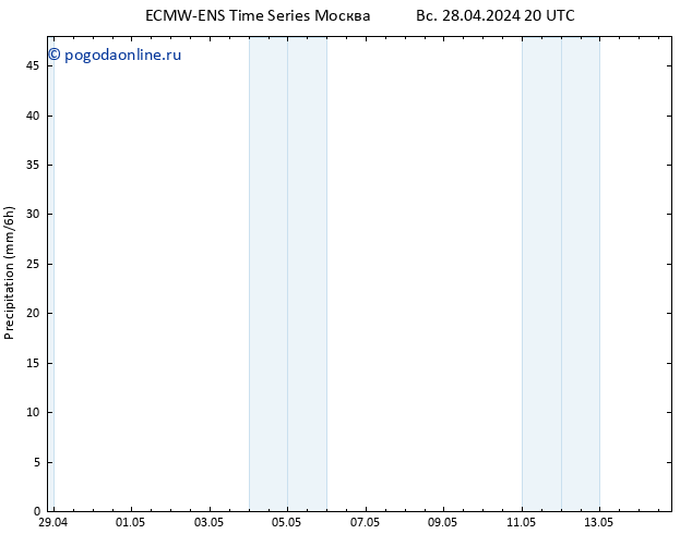 осадки ALL TS вт 30.04.2024 20 UTC