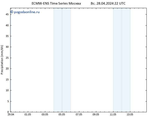 осадки ALL TS чт 02.05.2024 04 UTC