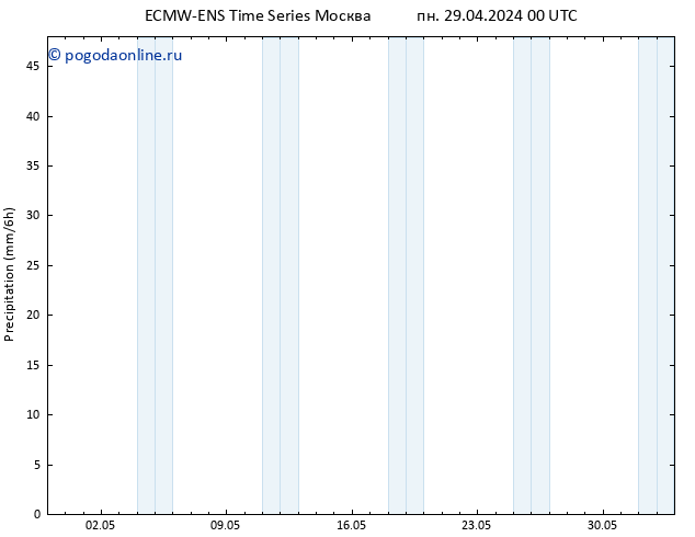 осадки ALL TS пн 29.04.2024 06 UTC