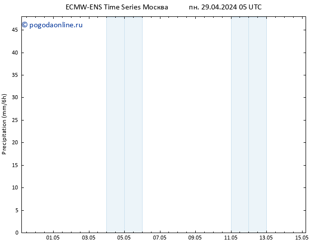 осадки ALL TS сб 11.05.2024 11 UTC