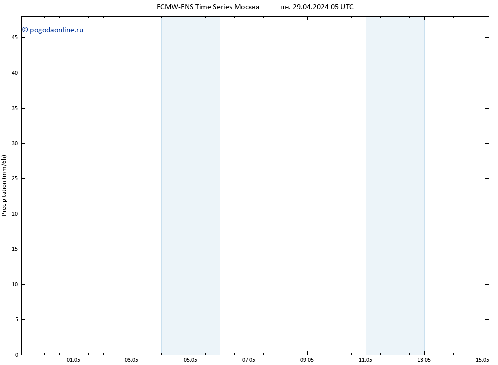 осадки ALL TS ср 15.05.2024 05 UTC