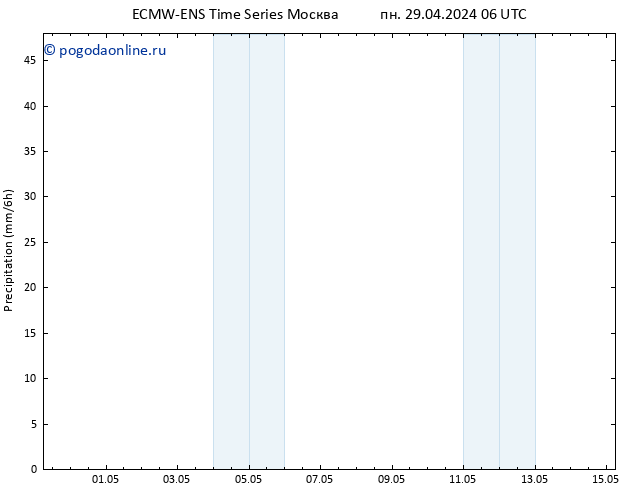 осадки ALL TS Вс 05.05.2024 18 UTC