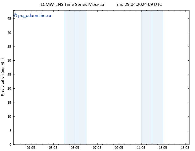 осадки ALL TS сб 04.05.2024 15 UTC