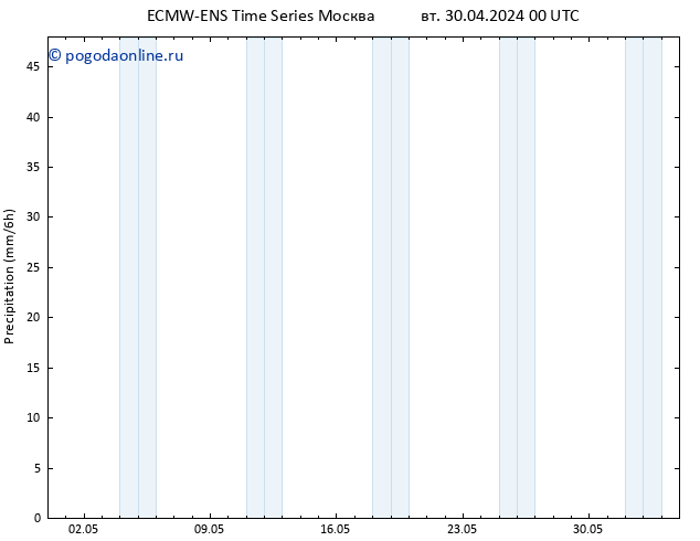 осадки ALL TS вт 30.04.2024 12 UTC