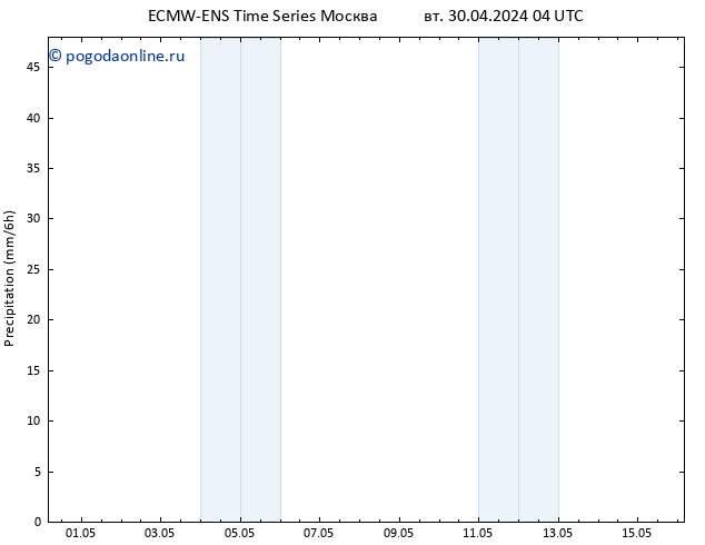 осадки ALL TS ср 01.05.2024 16 UTC