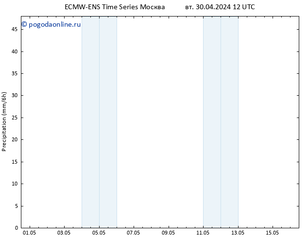 осадки ALL TS чт 16.05.2024 12 UTC