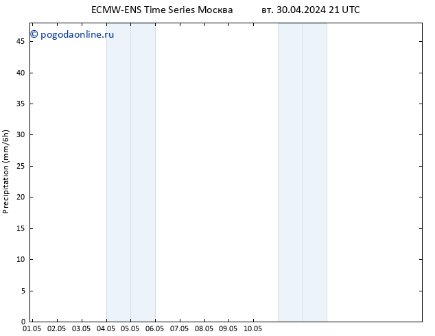 осадки ALL TS Вс 05.05.2024 03 UTC