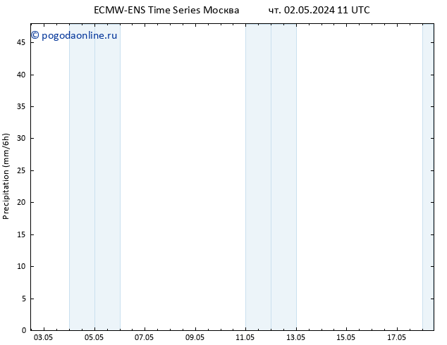 осадки ALL TS сб 04.05.2024 11 UTC