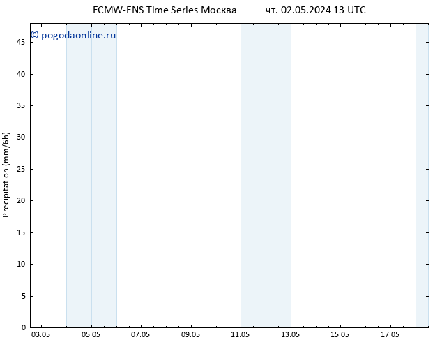 осадки ALL TS пт 03.05.2024 19 UTC