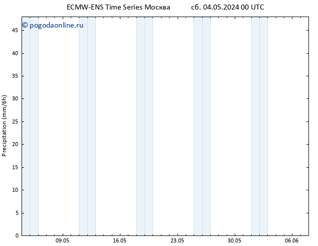 осадки ALL TS пн 06.05.2024 06 UTC