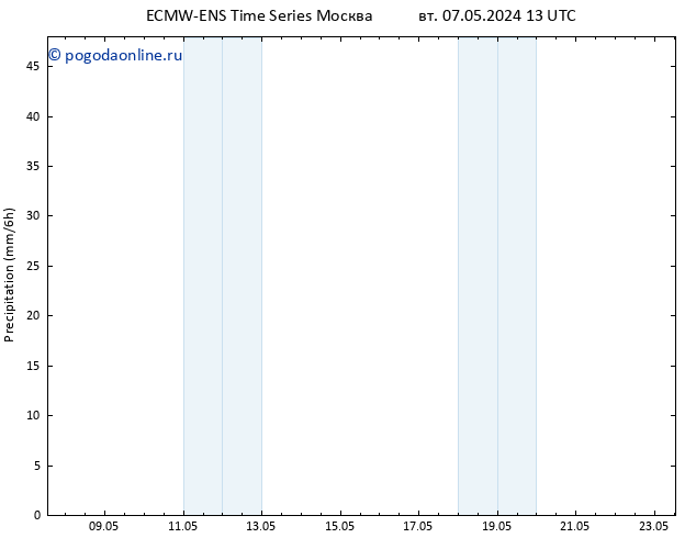 осадки ALL TS пт 10.05.2024 19 UTC