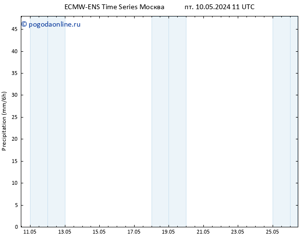 осадки ALL TS пн 13.05.2024 23 UTC