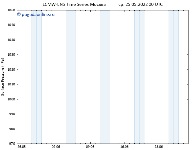 приземное давление ALL TS чт 26.05.2022 00 UTC