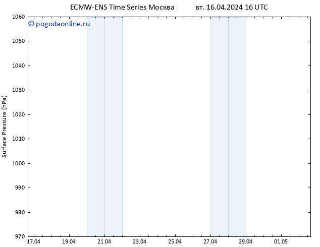 приземное давление ALL TS вт 16.04.2024 16 UTC