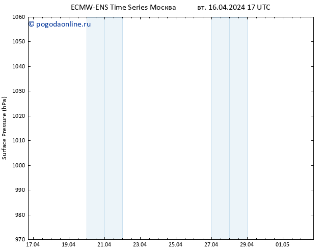 приземное давление ALL TS чт 18.04.2024 11 UTC