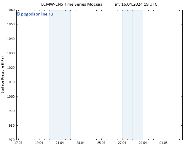 приземное давление ALL TS вт 16.04.2024 19 UTC